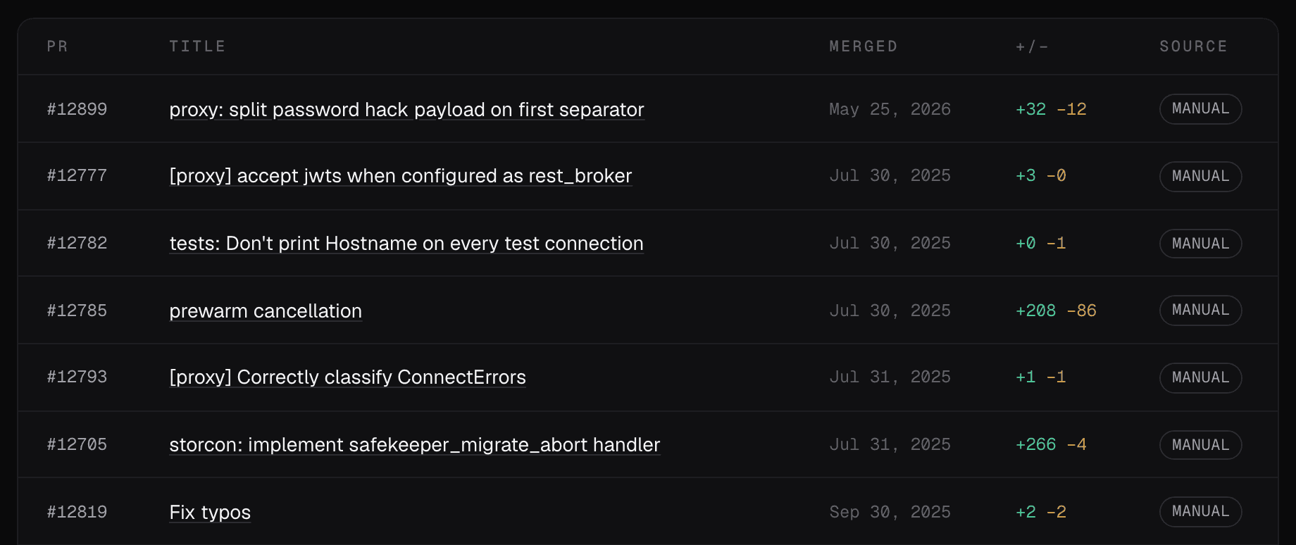 Task list of a benchmark built from merged pull requests in the neondatabase/neon repository: rows with PR number, title, merge date, and diff size — each row is one benchmark task.